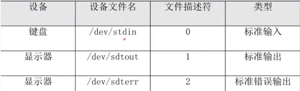 重定向