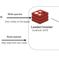 Redis 主从复制权限问题解决